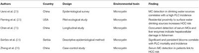 Environmental Risk Factors Implicated in Liver Disease: A Mini-Review